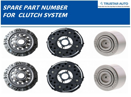 【TRUSTAR AUTO】 Spare Parts Numbers For CLUTCH SYSTEM