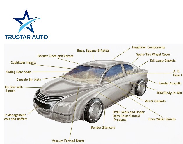 Car Anatomy: What Are The Parts Of A Car?